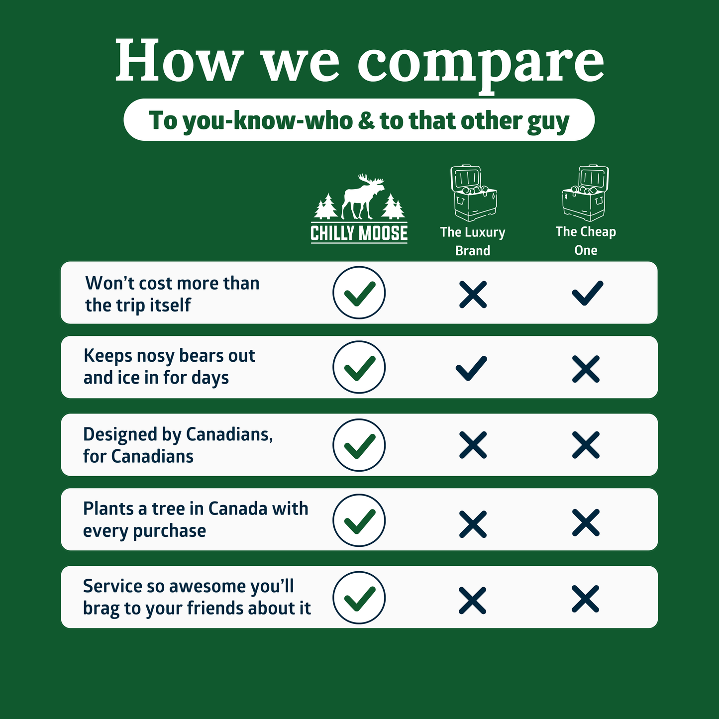 25L Chilly Ice Box Cooler