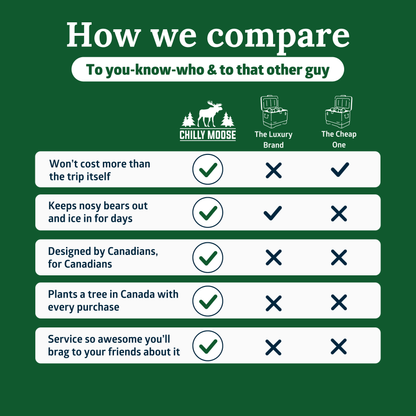 25L Chilly Ice Box Cooler